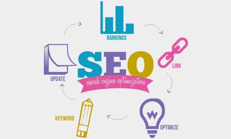 Serviços profissionais de SEO